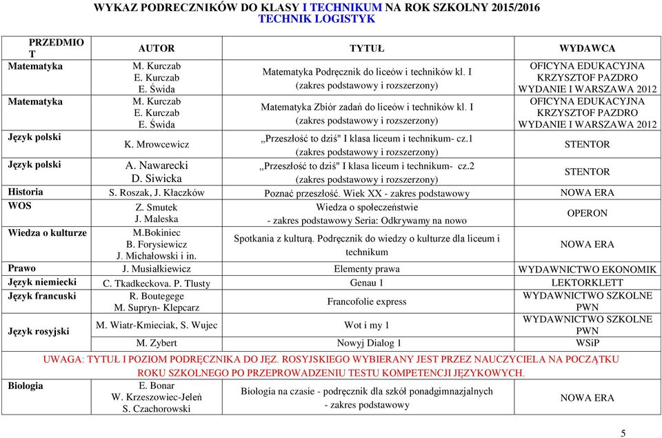 Mrowcewicz (zakres i ) A. Nawarecki Przeszłość to dziś" I klasa liceum i technikum- cz.2 D. Siwicka (zakres i ) Historia S. Roszak, J. Kłaczków Poznać przeszłość. Wiek XX - zakres WOS Z.