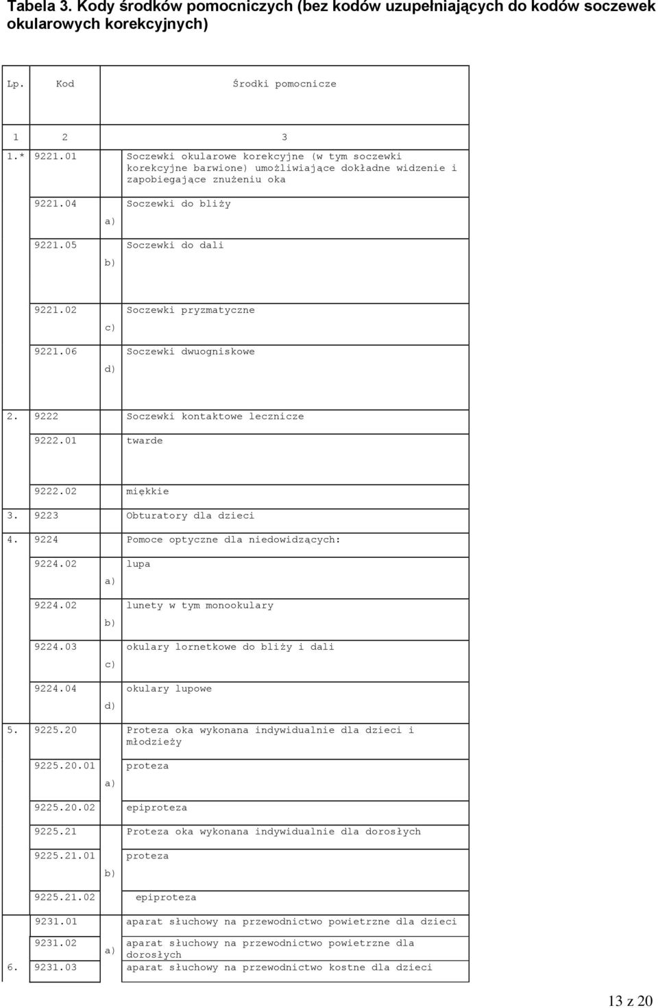 02 9221.06 c) d) Soczewki pryzmatyczne Soczewki dwuogniskowe 2. 9222 Soczewki kontaktowe lecznicze 9222.01 twarde 9222.02 miękkie 3. 9223 Obturatory dla dzieci 4.