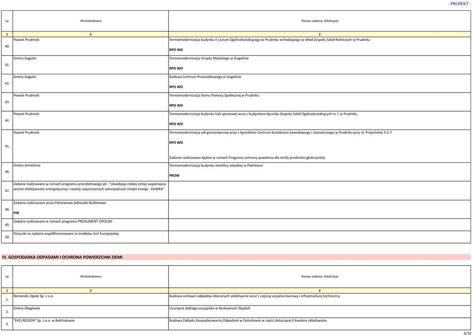 Społecznej w Prudniku Termomodernizacja budynku hali sportowej wraz z budynkiem łącznika Zespołu Szkół Ogólnokształcących nr 1 w Prudniku Powiat Prudnicki Termomodernizacja sali gimnastycznej wraz z