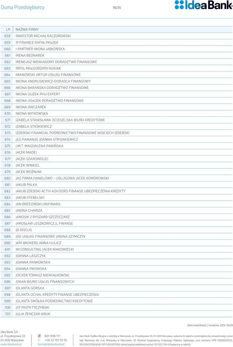 OWCZAREK 670 IWONA WITKOWSKA 671 IZABELA STANISŁAWA OCIESIELSKA BIURO KREDYTOWE 672 IZABELA STAŚKIEWICZ 673 IZDEBSKI FINANCIAL POŚREDNICTWO FINANSOWE WOJCIECH IZDEBSKI 674 J&S FIANANSE JOANNA