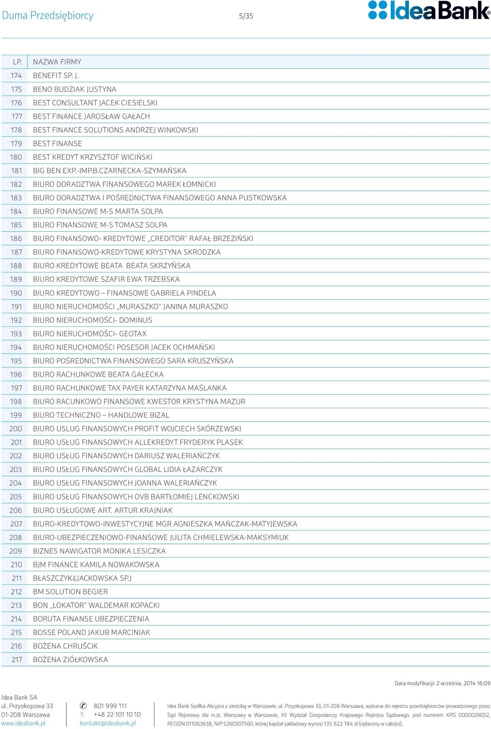 BEN EXP.-IMP.B.CZARNECKA-SZYMAŃSKA 182 BIURO DORADZTWA FINANSOWEGO MAREK ŁOMNICKI 183 BIURO DORADZTWA I POŚREDNICTWA FINANSOWEGO ANNA PUSTKOWSKA 184 BIURO FINANSOWE M-S MARTA SOLPA 185 BIURO