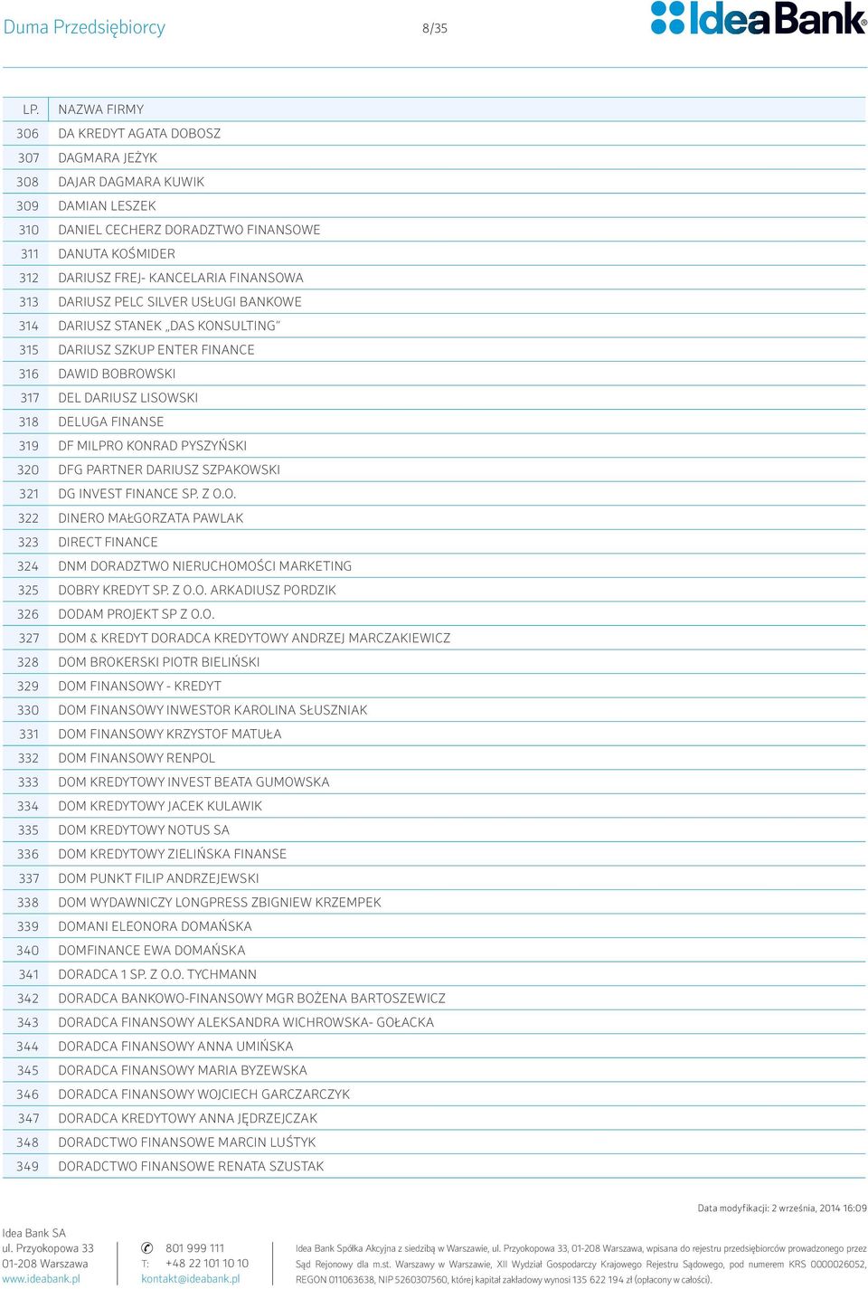 PYSZYŃSKI 320 DFG PARTNER DARIUSZ SZPAKOWSKI 321 DG INVEST FINANCE SP. Z O.O. 322 DINERO MAŁGORZATA PAWLAK 323 DIRECT FINANCE 324 DNM DORADZTWO NIERUCHOMOŚCI MARKETING 325 DOBRY KREDYT SP. Z O.O. ARKADIUSZ PORDZIK 326 DODAM PROJEKT SP Z O.