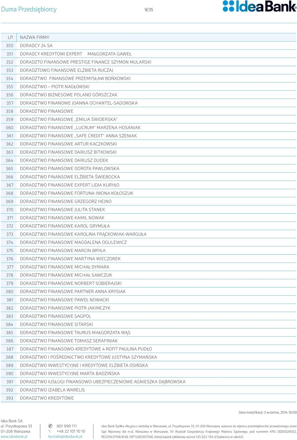 EMILIA ŚWIDERSKA 360 DORADZTWO FINANSOWE LUCRUM MARZENA HOSANIAK 361 DORADZTWO FINANSOWE SAFE CREDIT ANNA SZENIAK 362 DORADZTWO FINANSOWE ARTUR KACZKOWSKI 363 DORADZTWO FINANSOWE DARIUSZ BITKOWSKI