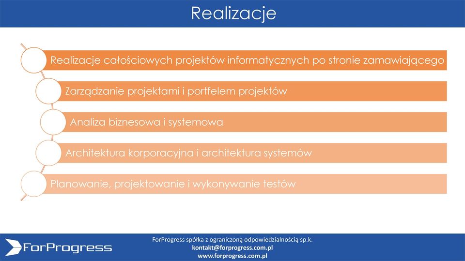 projektów Analiza biznesowa i systemowa Architektura