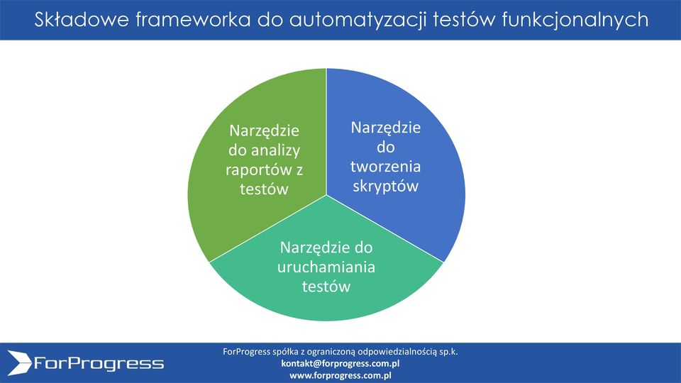 analizy raportów z testów Narzędzie do