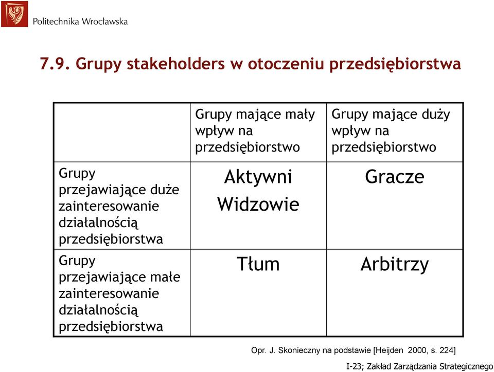 przedsiębiorstwa Grupy mające mały wpływ na przedsiębiorstwo Aktywni Widzowie Tłum Grupy