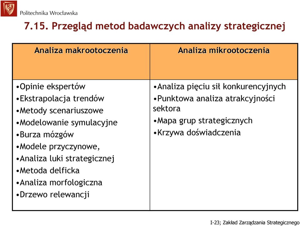 przyczynowe, Analiza luki strategicznej Metoda delficka Analiza morfologiczna Drzewo relewancji Analiza