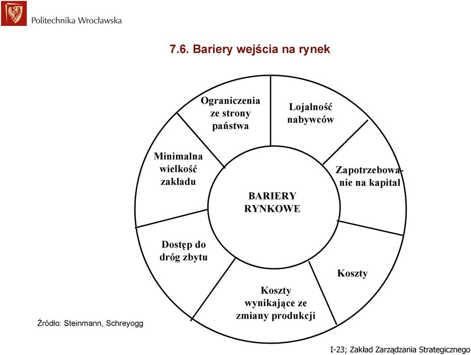 Zapotrzebowanie na kapitał Źródło: Steinmann, Schreyogg