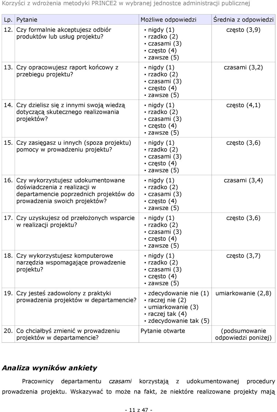 Czy wykorzystujesz udokumentowane doświadczenia z realizacji w departamencie poprzednich projektów do prowadzenia swoich projektów? 17. Czy uzyskujesz od przełożonych wsparcie w realizacji projektu?