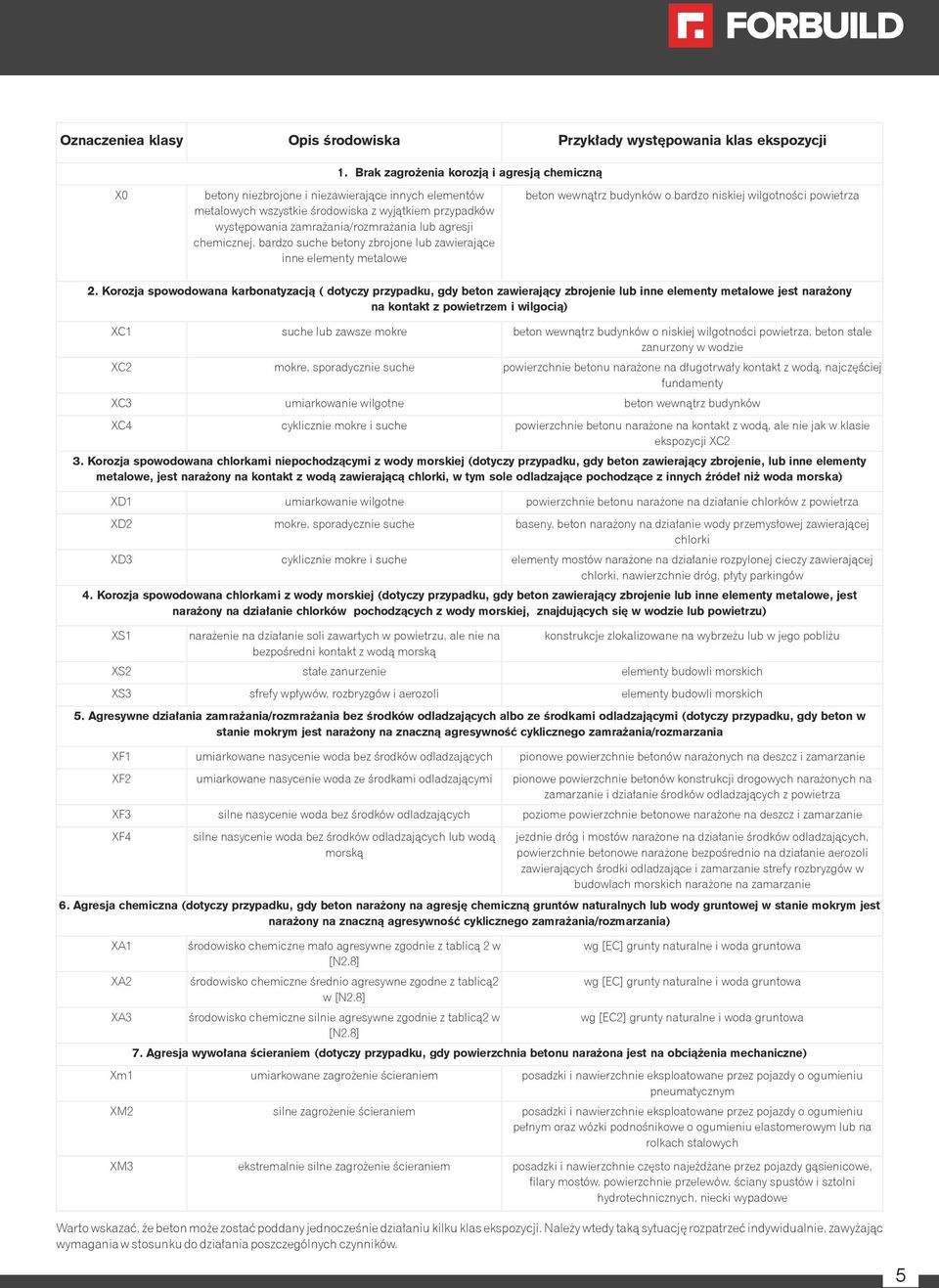 agresji chemicznej, bardzo suche betony zbrojone lub zawierające inne elementy metalowe beton wewnątrz budynków o bardzo niskiej wilgotności powietrza 2.