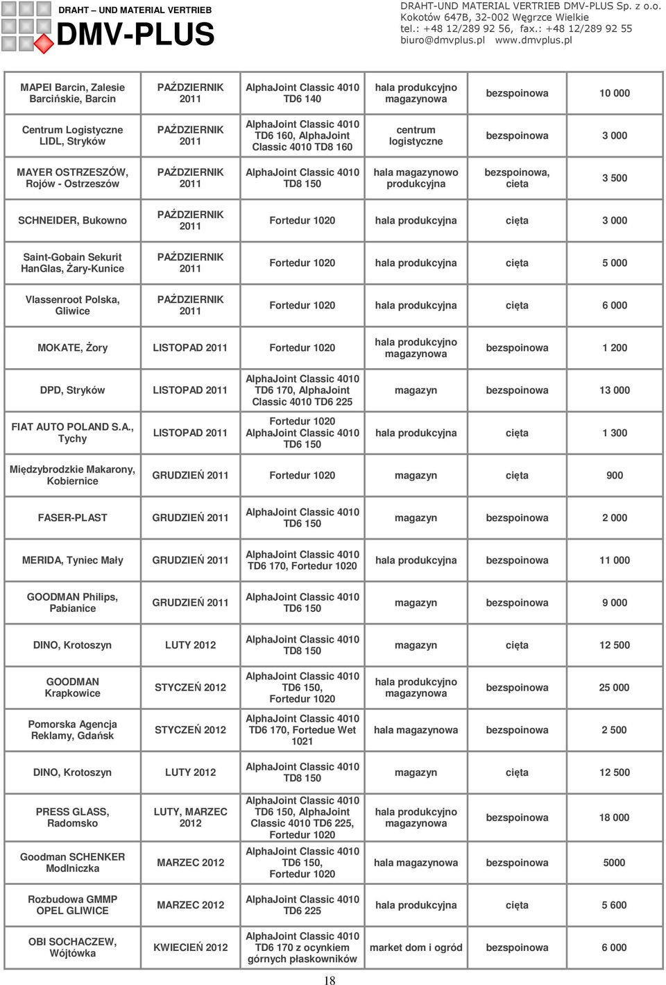 1 200 DPD, Stryków LISTOPAD