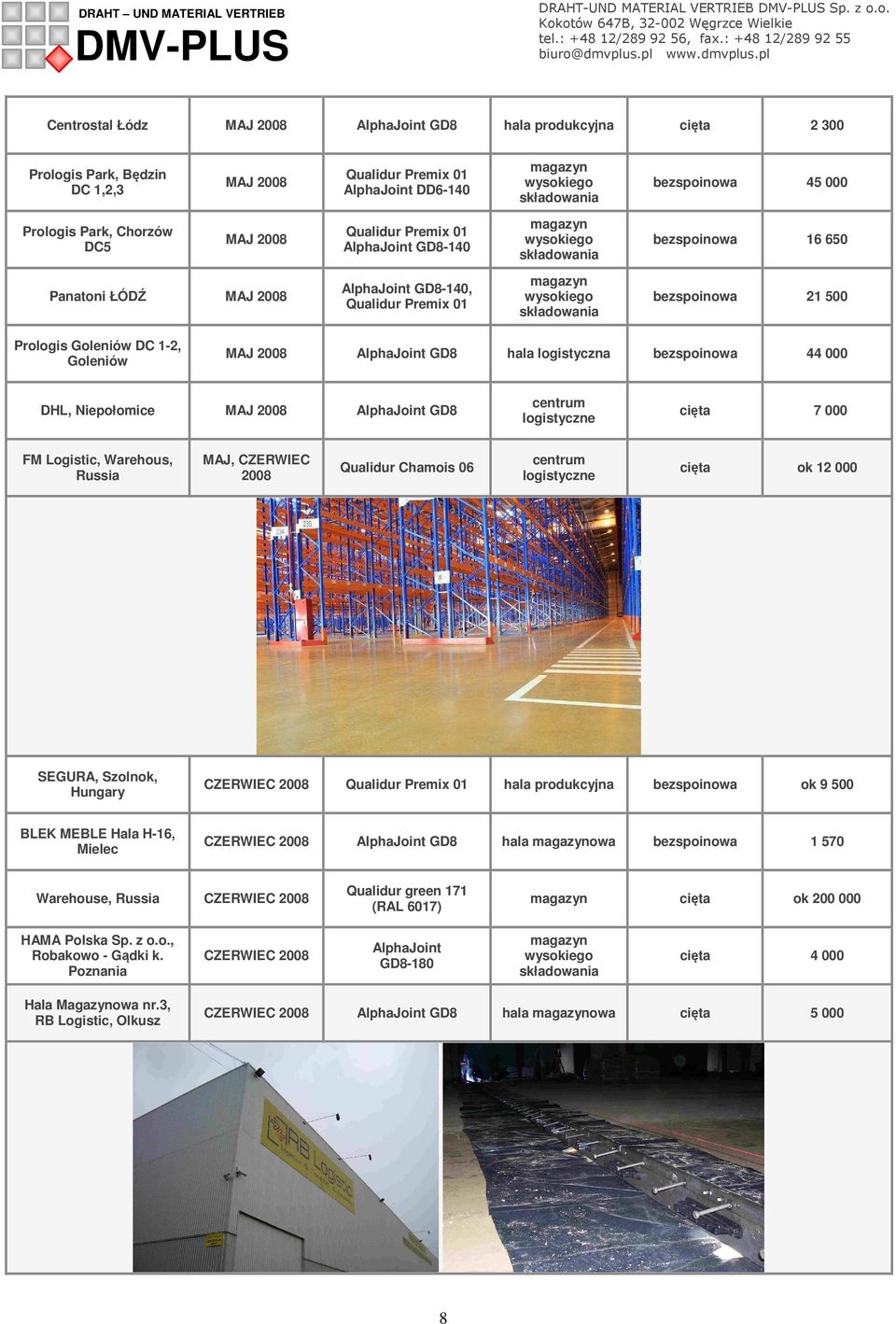 centrum logistyczne ok 12 000 SEGURA, Szolnok, Hungary CZERWIEC hala ok 9 500 BLEK MEBLE Hala H-16, Mielec CZERWIEC AlphaJoint GD8 hala 1 570 Warehouse, Russia CZERWIEC Qualidur green