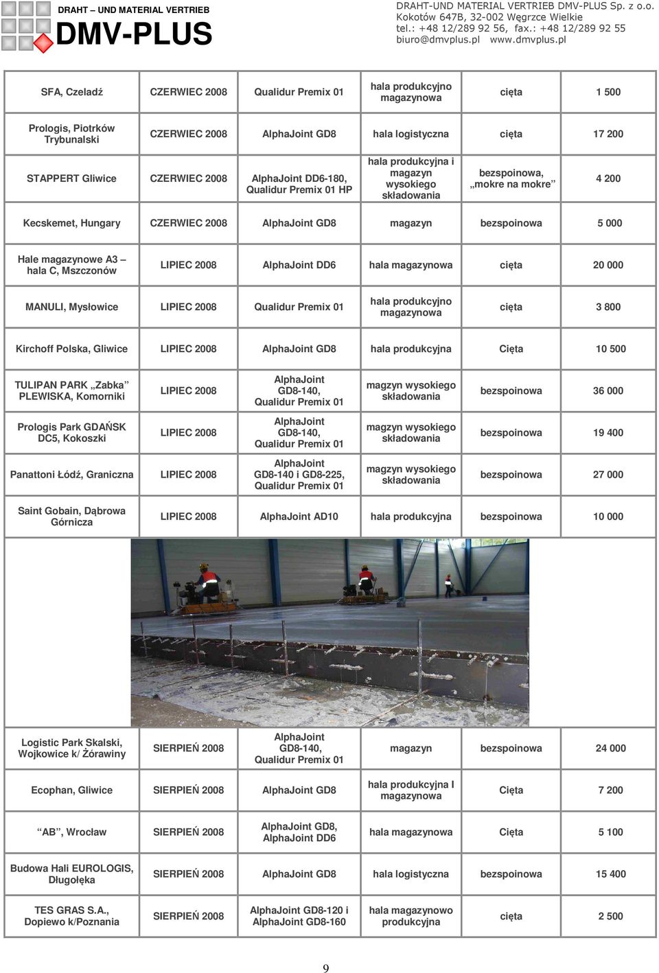 Komorniki LIPIEC AlphaJoint GD8-140, magzyn 36 000 Prologis Park GDAŃSK DC5, Kokoszki LIPIEC AlphaJoint GD8-140, magzyn 19 400 Panattoni Łódź, Graniczna LIPIEC AlphaJoint GD8-140 i GD8-225, magzyn 27