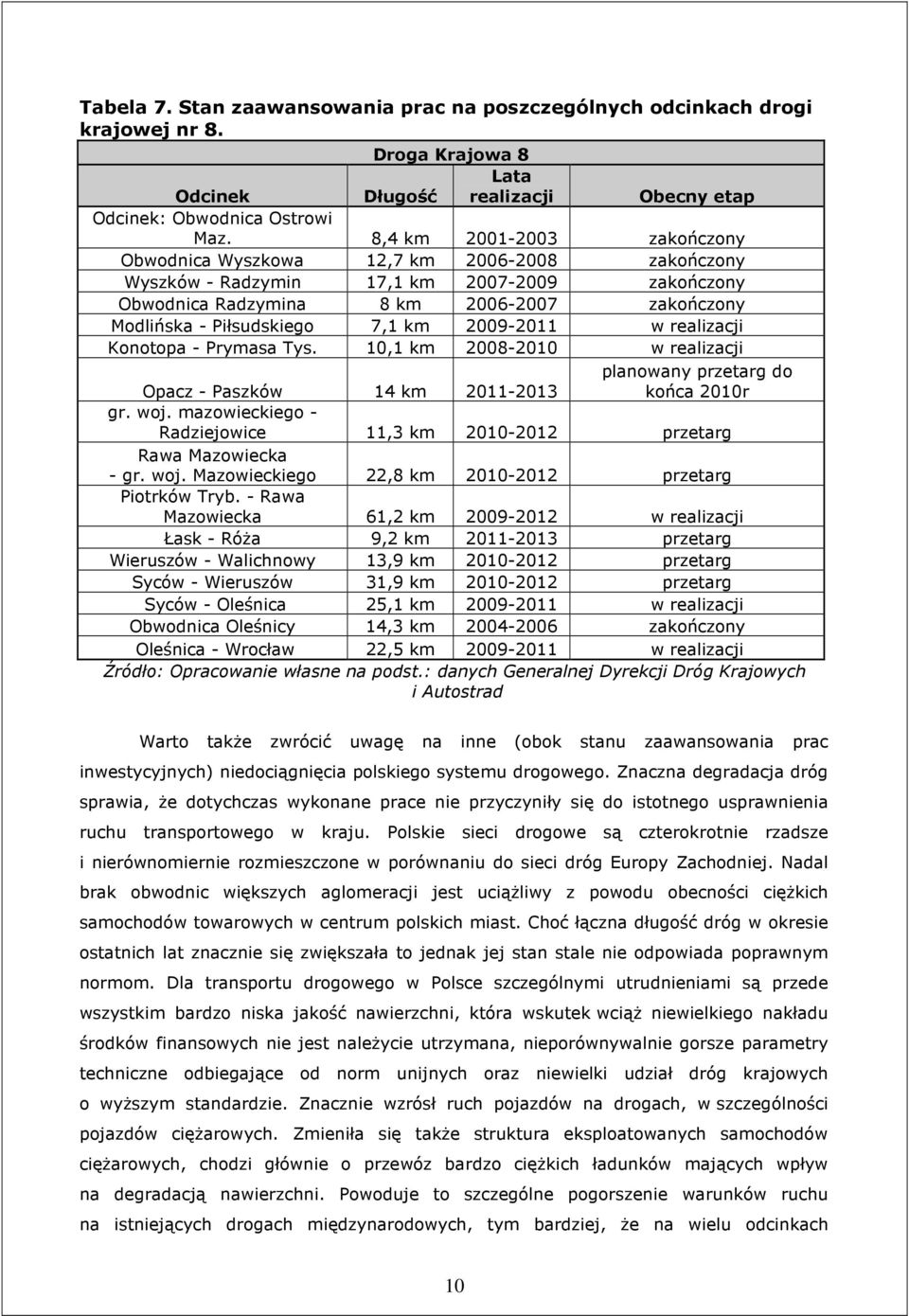 km 2009-2011 w realizacji Konotopa - Prymasa Tys. 10,1 km 2008-2010 w realizacji Opacz - Paszków 14 km 2011-2013 planowany przetarg do końca 2010r gr. woj.