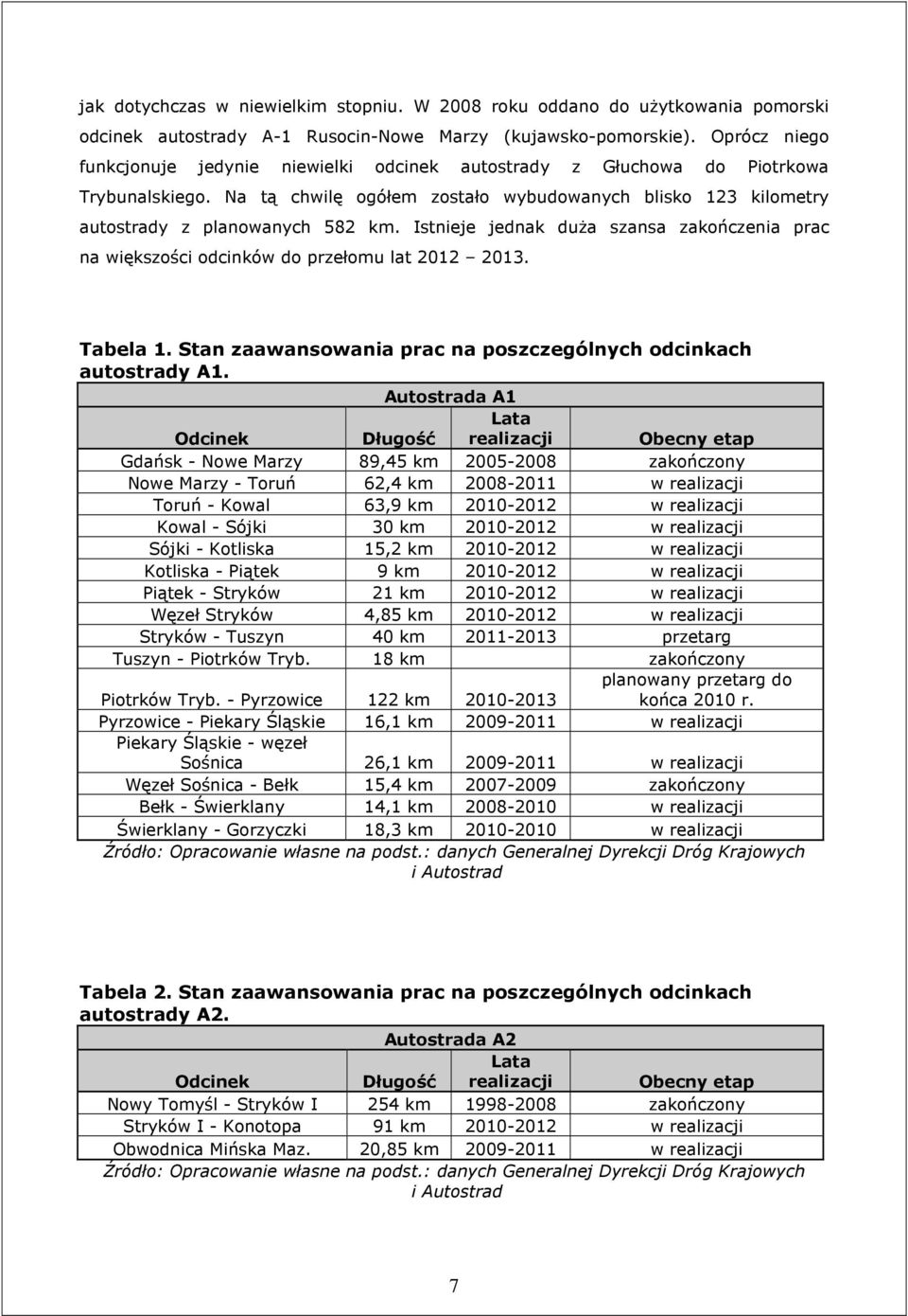 Istnieje jednak duŝa szansa zakończenia prac na większości odcinków do przełomu lat 2012 2013. Tabela 1. Stan zaawansowania prac na poszczególnych odcinkach autostrady A1.