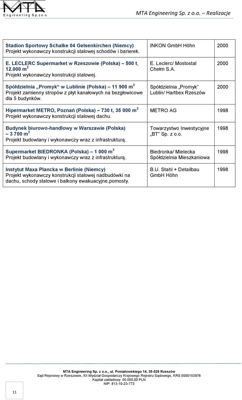 Spółdzielnia Promyk w Lublinie (Polska) 11 900 m 2 Projekt zamienny stropów z płyt kanałowych na bezgłowicowe dla 5 budynków. E. Leclerc/ Mostostal Chełm S.A.