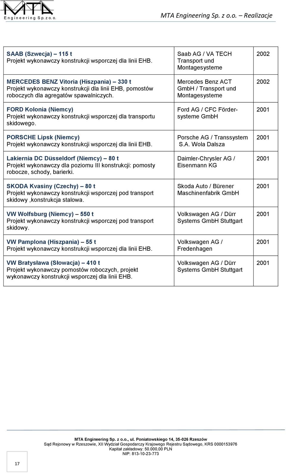 FORD Kolonia (Niemcy) Projekt wykonawczy konstrukcji wsporczej dla transportu skidowego. PORSCHE Lipsk (Niemcy) Projekt wykonawczy konstrukcji wsporczej dla linii EHB.