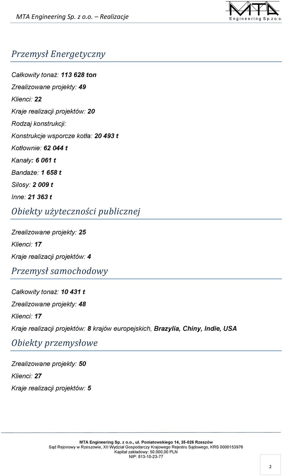 o. Przemysł Energetyczny Całkowity tonaż: 113 628 ton Zrealizowane projekty: 49 Klienci: 22 Kraje realizacji projektów: 20 Rodzaj konstrukcji: Konstrukcje wsporcze kotła: 20