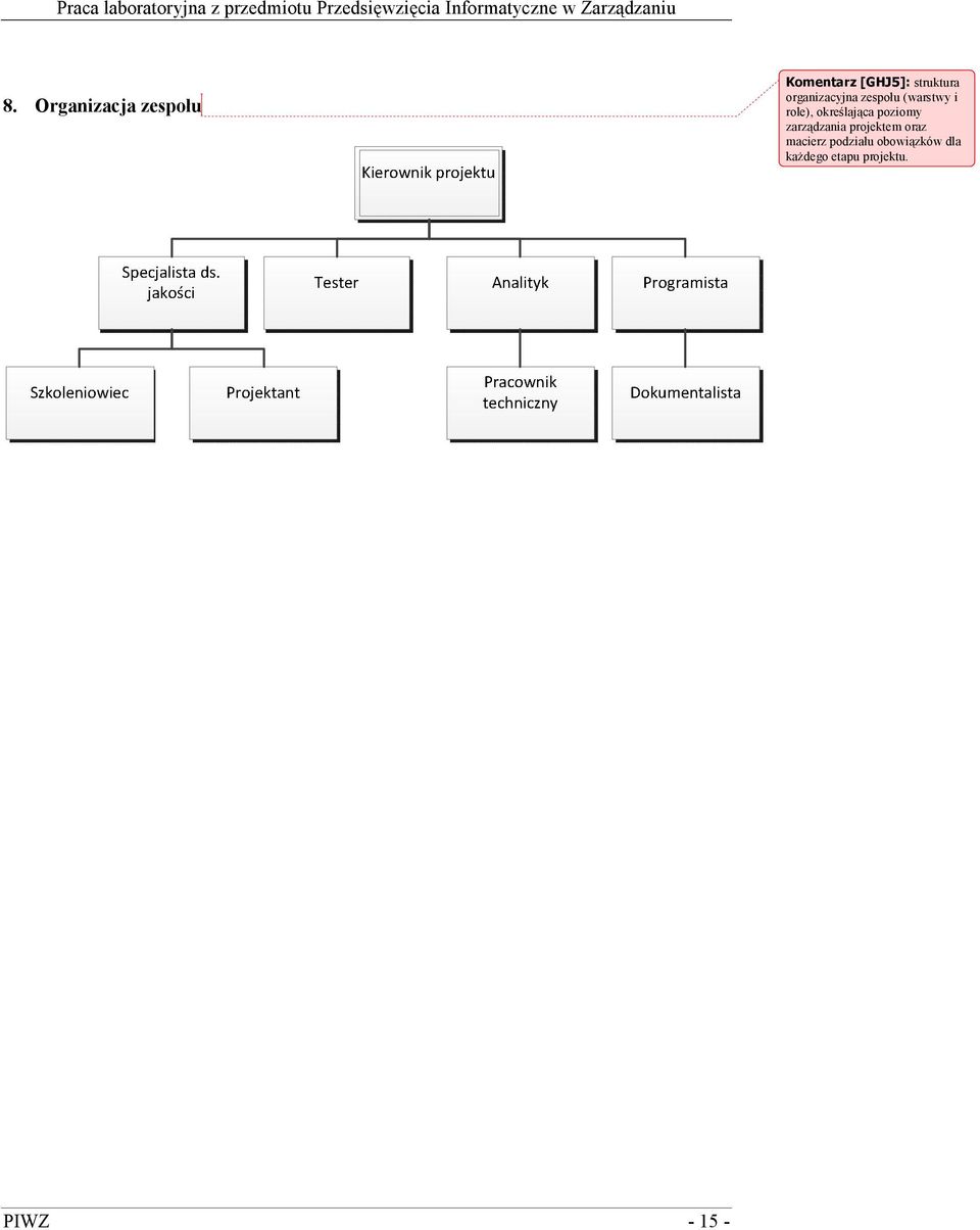 Organizacja zespołu Komentarz [GHJ5]: struktura organizacyjna zespołu