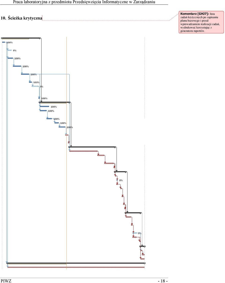 Ścieżka krytyczna Komentarz [GHJ7]: lista zadań krytycznych po