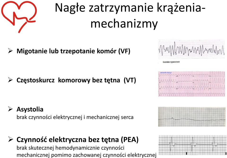 i mechanicznej serca Czynnośd elektryczna bez tętna (PEA) brak skutecznej