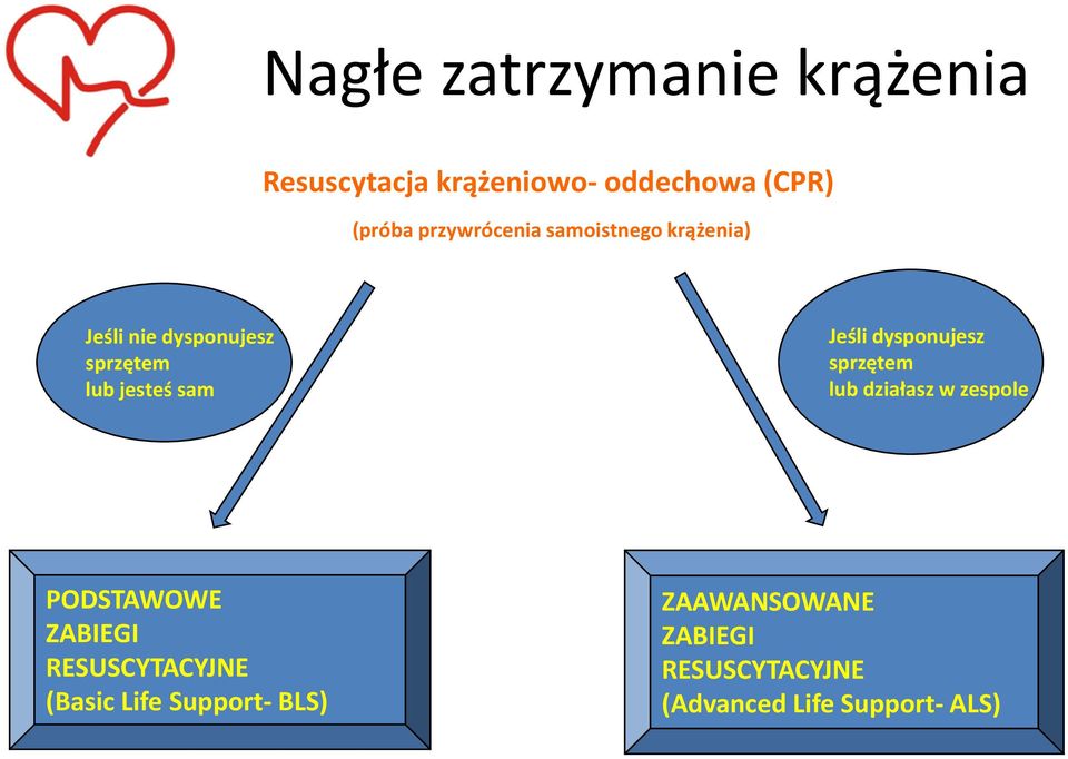 Jeśli dysponujesz sprzętem lub działasz w zespole PODSTAWOWE ZABIEGI