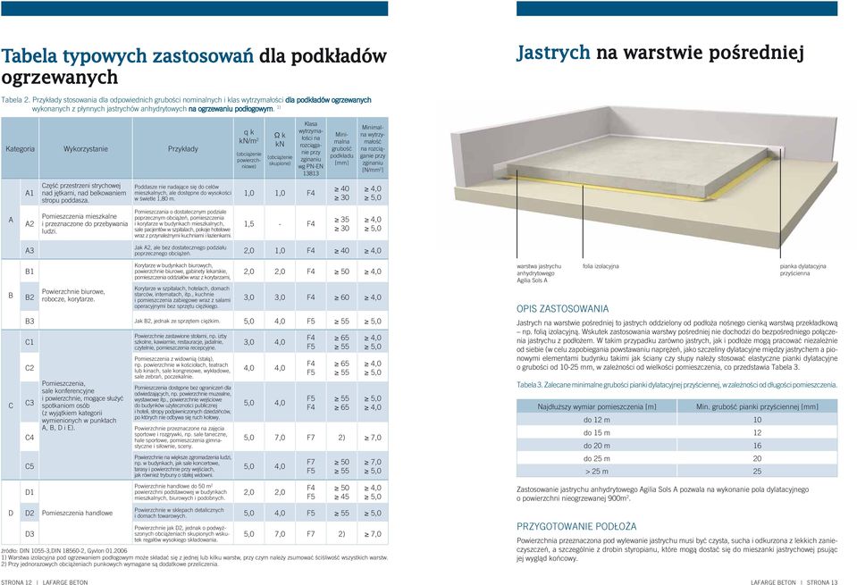 1) Kategoria Wykorzystanie Przykłady A A1 A2 Część przestrzeni strychowej nad jętkami, nad belkowaniem stropu poddasza. Pomieszczenia mieszkalne i przeznaczone do przebywania ludzi.