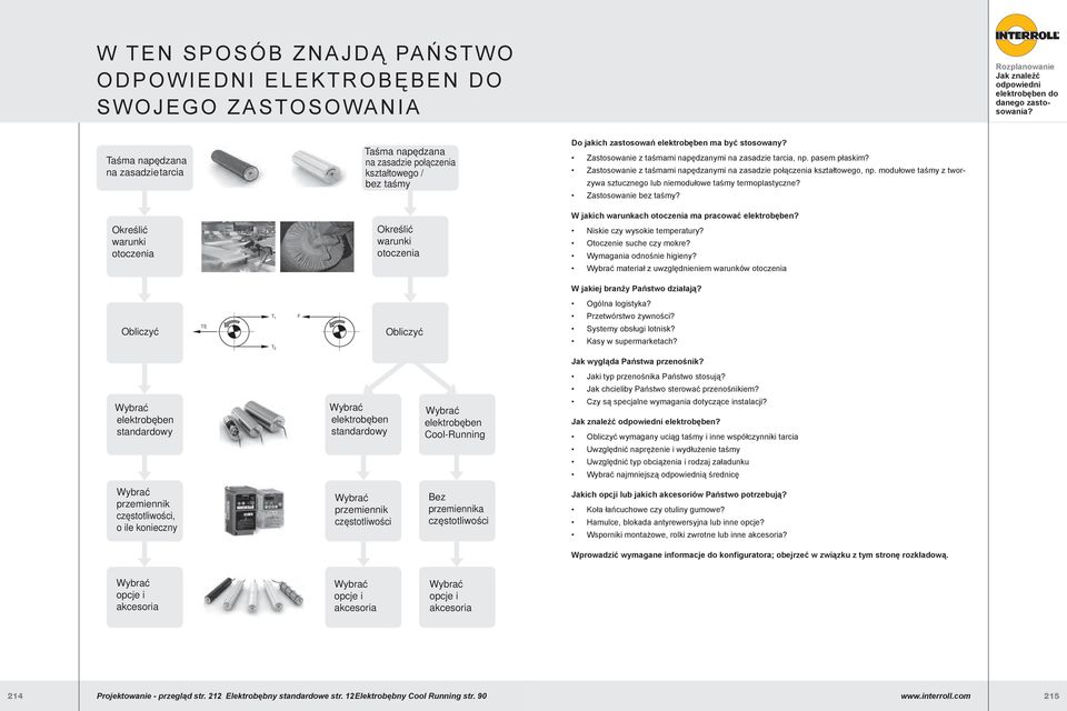 Zastosowanie z taśmami napędzanymi na zasadzie tarcia, np. pasem płaskim? Zastosowanie z taśmami napędzanymi na zasadzie połączenia kształtowego, np.