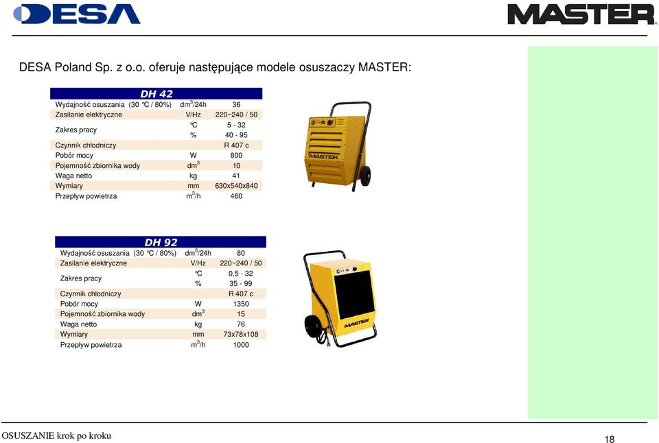 o. oferuje następujące modele osuszaczy MASTER: DH 42 Wydajność osuszania (30 C / 80%) dm 3 /24h 36 Zasilanie elektryczne V/Hz 220~240 / 50 C 5-32