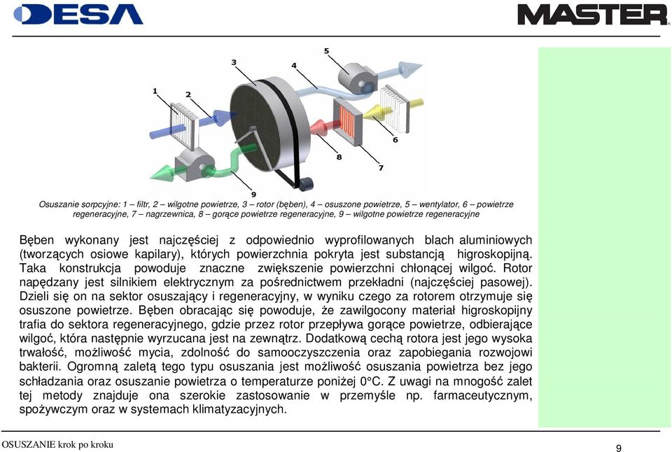 Taka konstrukcja powoduje znaczne zwiększenie powierzchni chłonącej wilgoć. Rotor napędzany jest silnikiem elektrycznym za pośrednictwem przekładni (najczęściej pasowej).