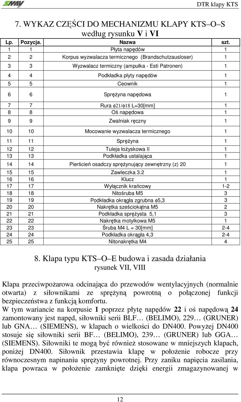 7 Rura φ21/φ18 L=30[mm] 1 8 8 Oś napędowa 1 9 9 Zwalniak ręczny 1 10 10 Mocowanie wyzwalacza termicznego 1 11 11 Sprężyna 1 12 12 Tuleja łożyskowa II 1 13 13 Podkładka ustalająca 1 14 14 Pierścień