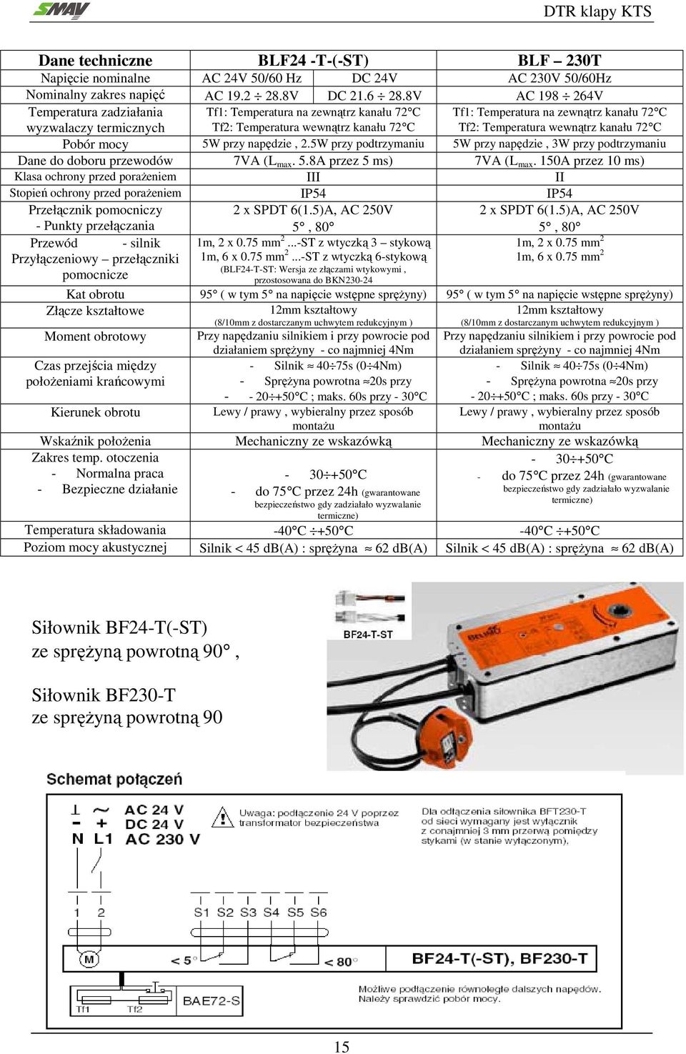 wewnątrz kanału 72 C Pobór mocy 5W przy napędzie, 2.5W przy podtrzymaniu 5W przy napędzie, 3W przy podtrzymaniu Dane do doboru przewodów 7VA (L max. 5.8A przez 5 ms) 7VA (L max.