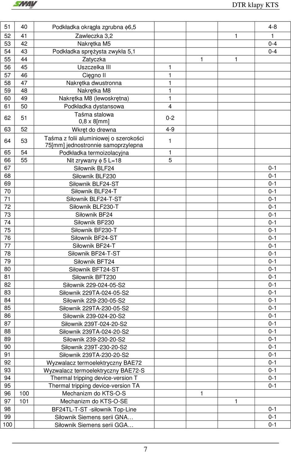 o szerokości 75[mm] jednostronnie samoprzylepna 1 65 54 Podkładka termoizolacyjna 1 66 55 Nit zrywany φ 5 L=18 5 67 Siłownik BLF24 0-1 68 Siłownik BLF230 0-1 69 Siłownik BLF24-ST 0-1 70 Siłownik
