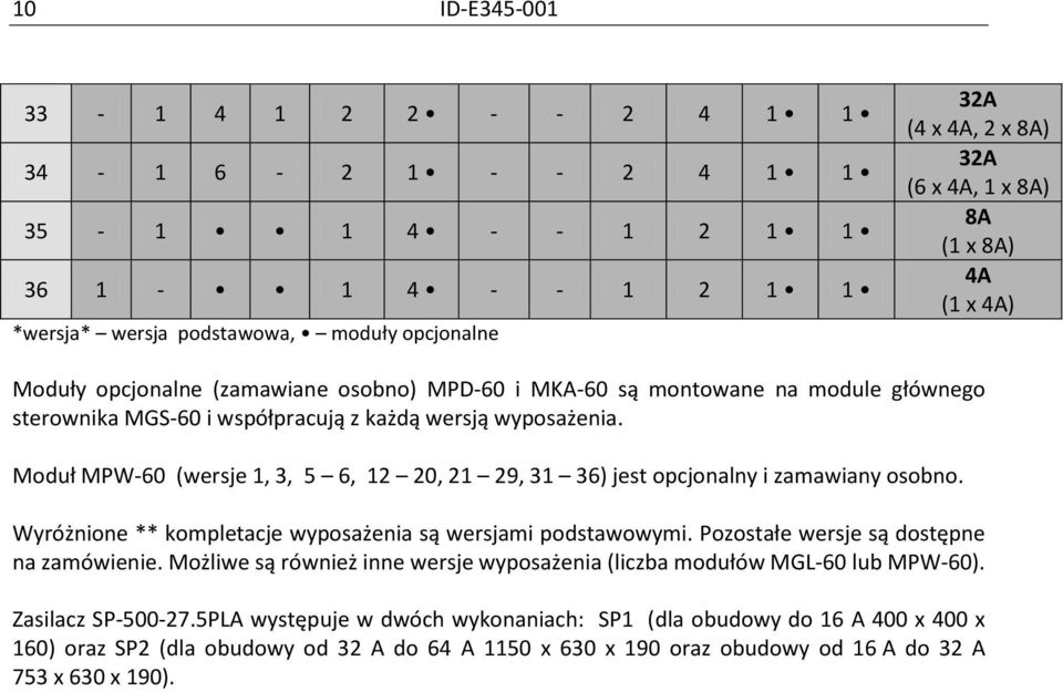 Moduł MPW-60 (wersje 1, 3, 5 6, 12 20, 21 29, 31 36) jest opcjonalny i zamawiany osobno. Wyróżnione ** kompletacje wyposażenia są wersjami podstawowymi. Pozostałe wersje są dostępne na zamówienie.