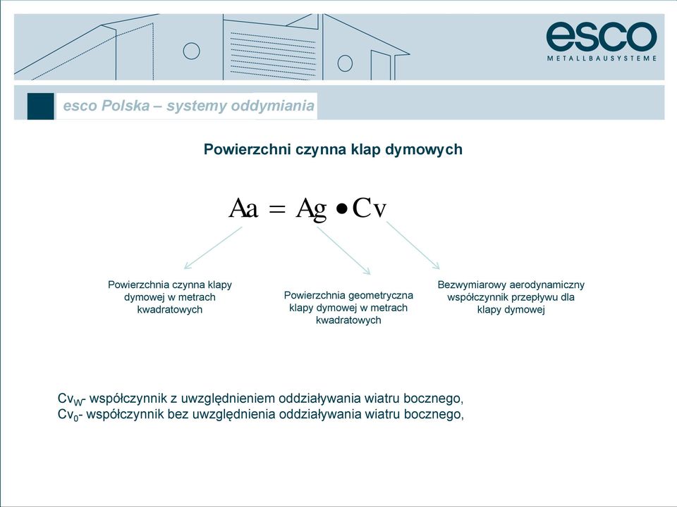 aerodynamiczny współczynnik przepływu dla klapy dymowej Cv W - współczynnik z