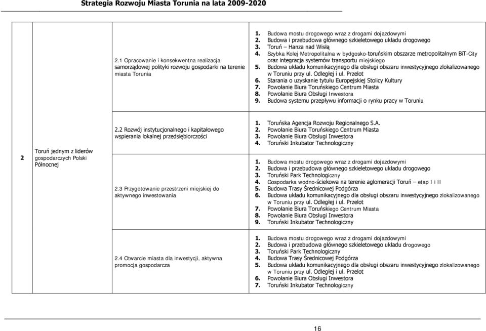 Szybka Kolej Metropolitalna w bydgosko-toruńskim obszarze metropolitalnym BiT-City oraz integracja systemów transportu miejskiego 5.