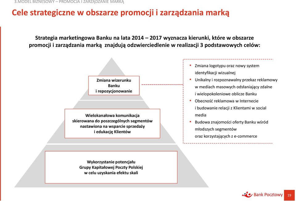 wsparcie sprzedaży i edukację Klientów Zmiana logotypu oraz nowy system identyfikacji wizualnej Unikalny i rozpoznawalny przekaz reklamowy w mediach masowych odsłaniający zdalne i wielopokoleniowe