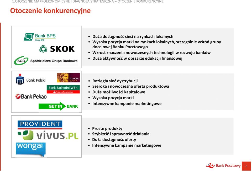 rozwoju banków Duża aktywność w obszarze edukacji finansowej MODYFIKACJA I ROZWÓJ TECHNOLOGII WSPIERAJĄCYCH SPRZEDAŻ USŁUG FINANSOWYCH Rozległa sieć dystrybucji Szeroka i nowoczesna oferta