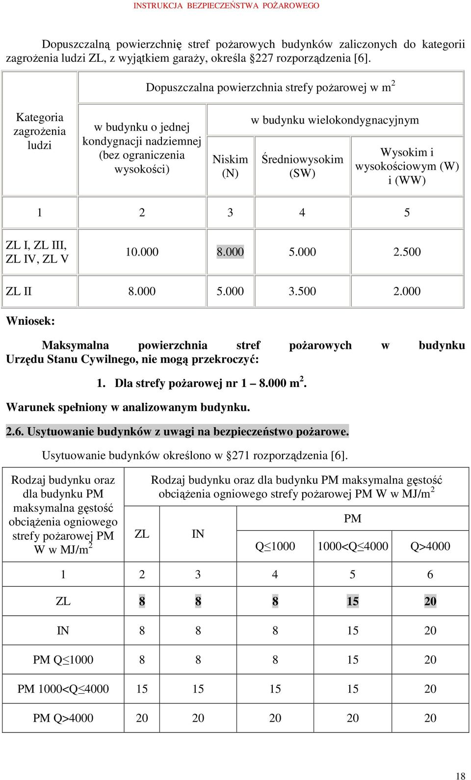 Średniowysokim (SW) Wysokim i wysokościowym (W) i (WW) 1 2 3 4 5 ZL I, ZL III, ZL IV, ZL V 10.000 8.000 5.000 2.500 ZL II 8.000 5.000 3.500 2.