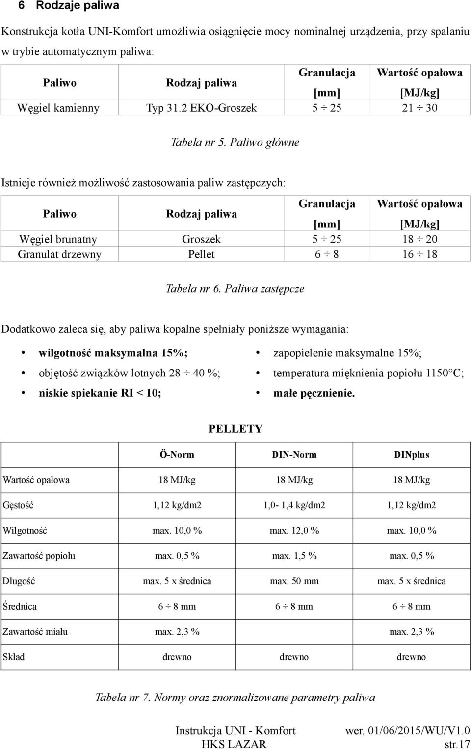 Paliwo główne Istnieje również możliwość zastosowania paliw zastępczych: Paliwo Rodzaj paliwa Węgiel brunatny Granulat drzewny Groszek Pellet Tabela nr 6.