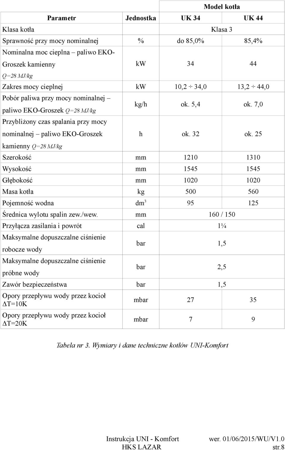 mocy nominalnej paliwo EKO-Groszek Q=28 MJ/kg Przybliżony czas spalania przy mocy nominalnej paliwo EKO-Groszek kamienny Q=28 MJ/kg 3 Pojemność wodna dm Średnica wylotu spalin zew./wew.