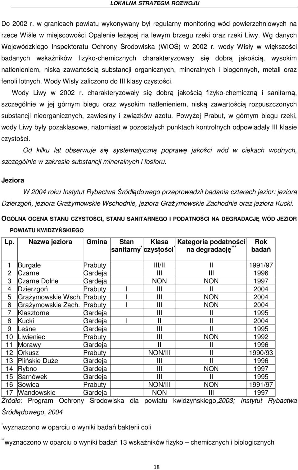 wody Wisły w większości badanych wskaźników fizyko-chemicznych charakteryzowały się dobrą jakością, wysokim natlenieniem, niską zawartością substancji organicznych, mineralnych i biogennych, metali