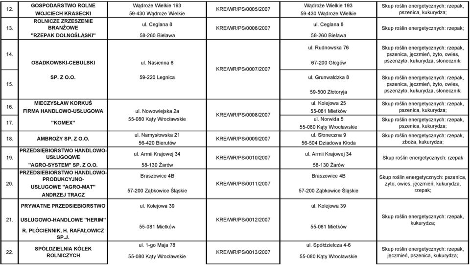 Grunwaldzka 8 59-500 Złotoryja pszenica, kukurydza; Skup roślin energetycznych: rzepak; pszenica, jęczmień, żyto, owies, pszenżyto, kukurydza, słonecznik; pszenica, jęczmień, żyto, owies, pszenżyto,