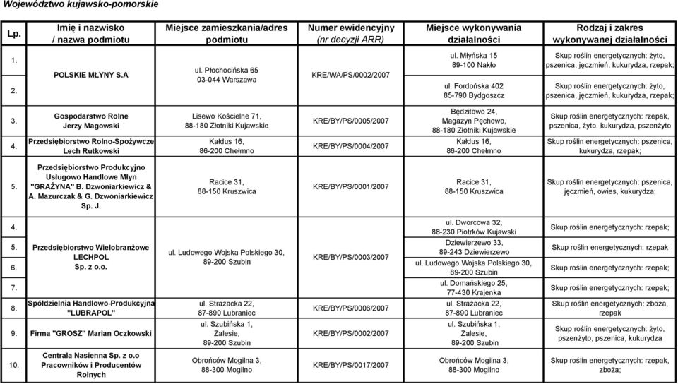 A ul. Płochocińska 65 03-044 Warszawa KRE/WA/PS/0002/2007 ul. Młyńska 15 89-100 Nakło ul.