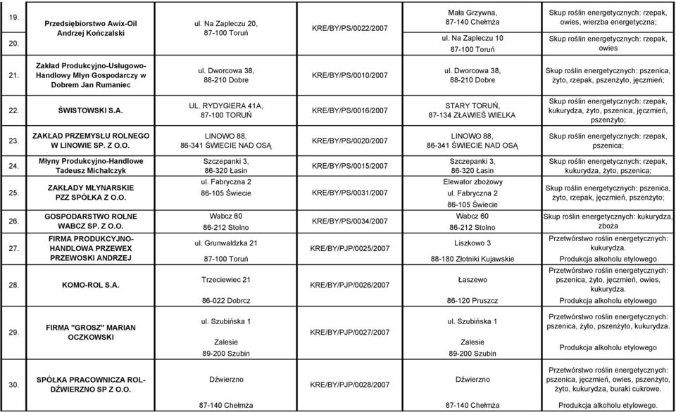 Dworcowa 38, 88-210 Dobre żyto, rzepak, pszenżyto, jęczmień; 22. ŚWISTOWSKI S.A. UL.