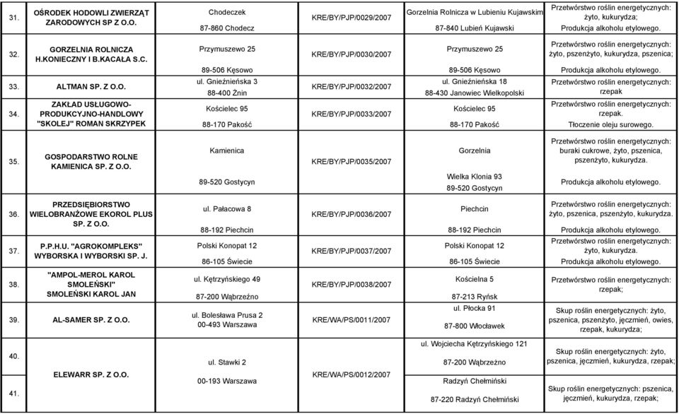 ul. Gnieźnieńska 3 ul. Gnieźnieńska 18 33. ALTMAN KRE/BY/PJP/0032/2007 88-400 Żnin 88-430 Janowiec Wielkopolski rzepak ZAKŁAD USŁUGOWO- Kościelec 95 Kościelec 95 34.