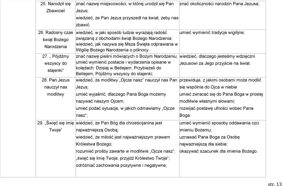 znać okoliczności narodzin Pana Jezusa; wiedzieć, w jaki sposób ludzie wyrażają radość umieć wymienić tradycje wigilijne; związaną z obchodami świąt Bożego Narodzenia; wiedzieć, jak nazywa się Msza