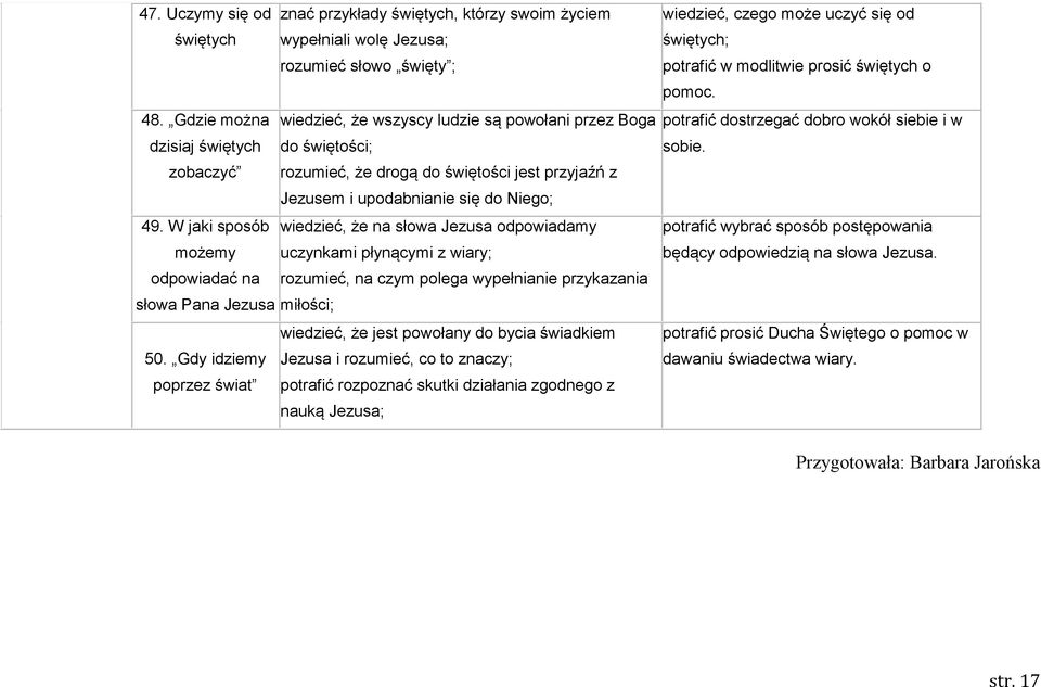 W jaki sposób możemy rozumieć, że drogą do świętości jest przyjaźń z Jezusem i upodabnianie się do Niego; wiedzieć, że na słowa Jezusa odpowiadamy uczynkami płynącymi z wiary; odpowiadać na rozumieć,