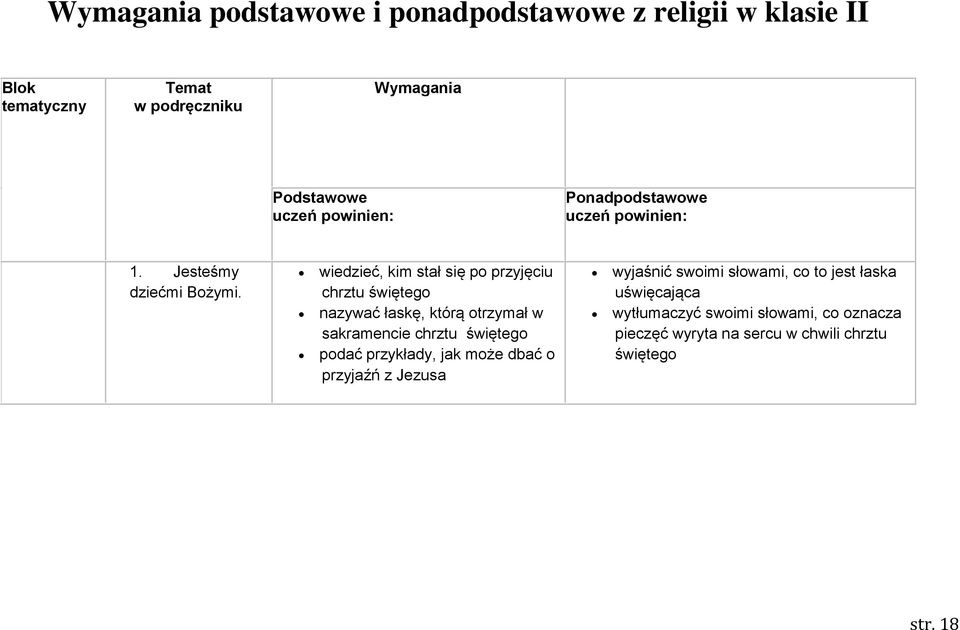 wiedzieć, kim stał się po przyjęciu chrztu świętego nazywać łaskę, którą otrzymał w sakramencie chrztu świętego podać