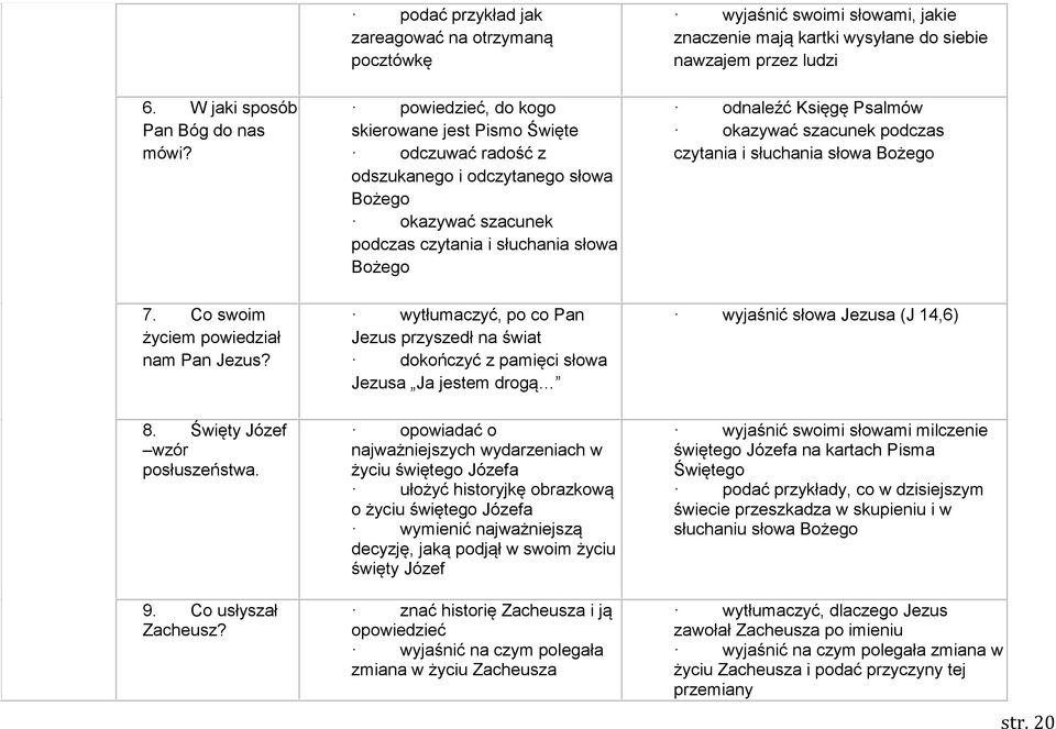 szacunek podczas czytania i słuchania słowa Bożego 7. Co swoim życiem powiedział nam Pan Jezus?